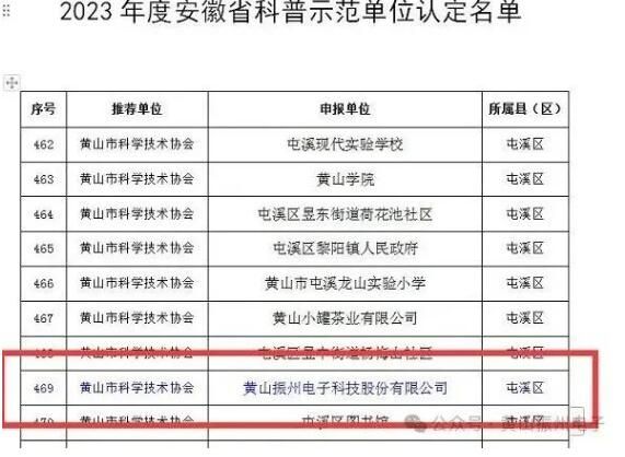 喜報！黃山振州創辦的電解電容器博物館被認定為皖南“小三線”電容器工業遺產科普基地